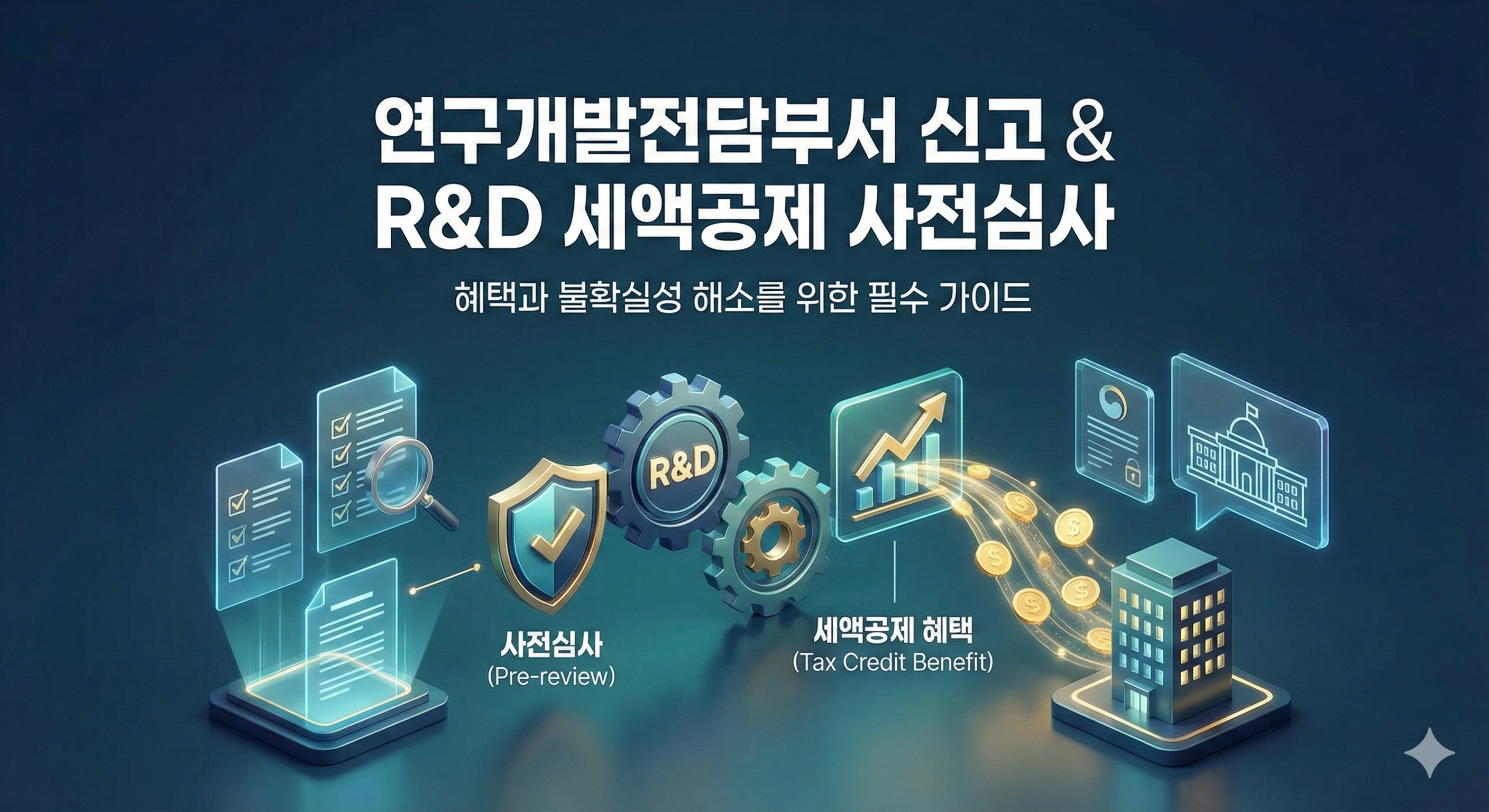 썸네일_연구개발전담부서 신고제도와 연구인력개발비(R&D) 세액공제 사전심사 제도